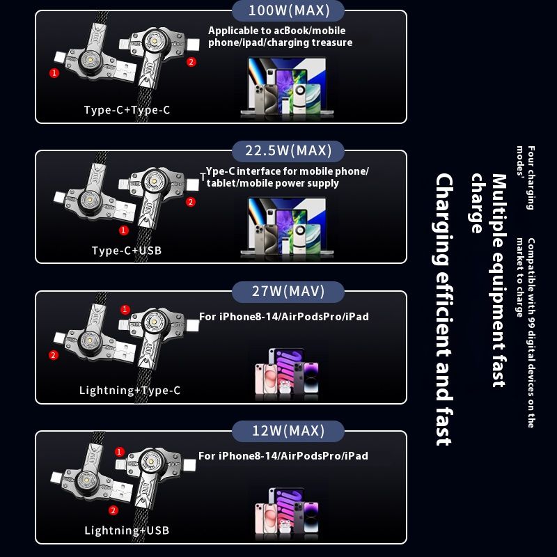 720° Rotating 65W+PD 27W 4-in-1 Fast Charging Cable
