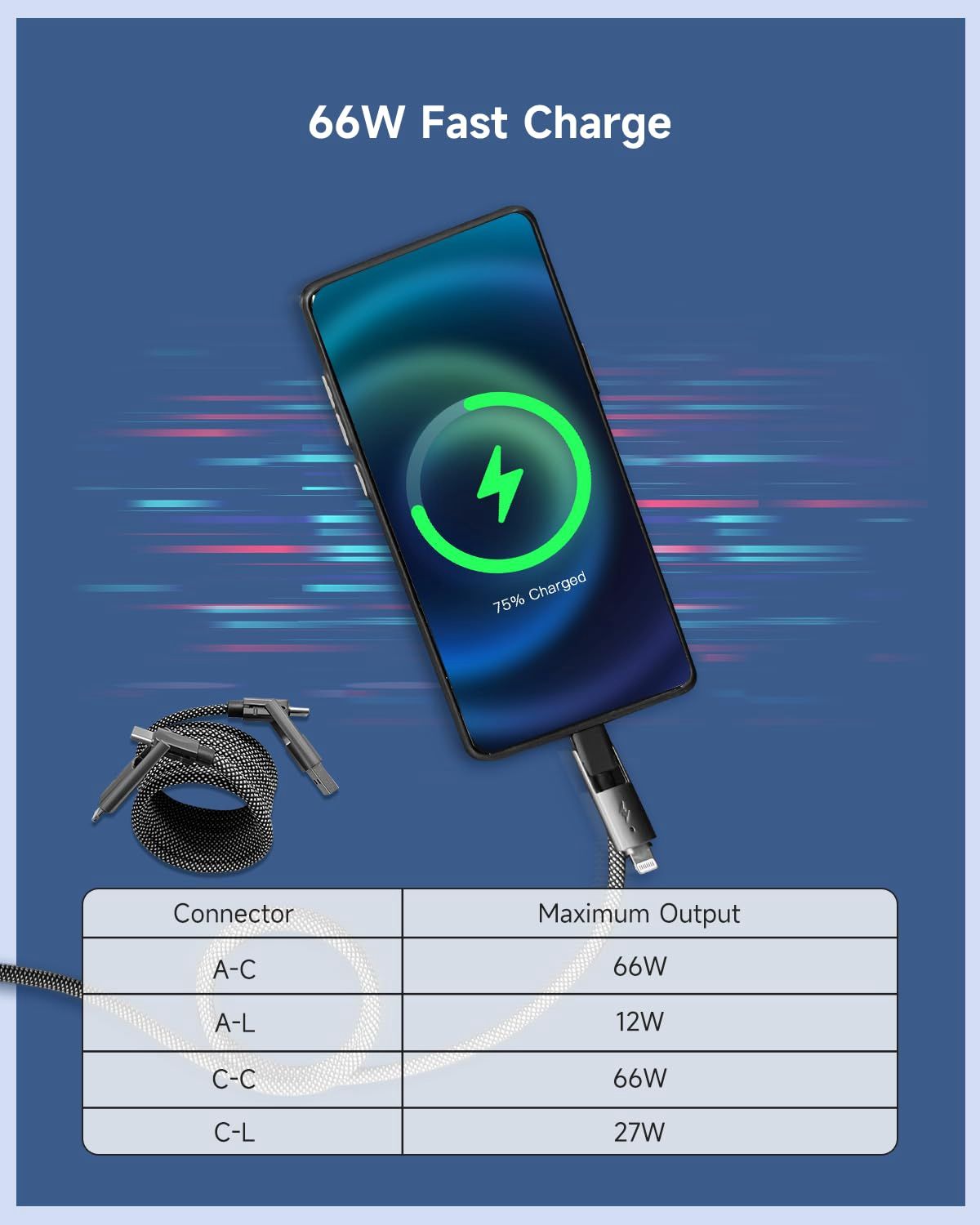 Magnetic 65W + PD 27W 4-in-1 Fast Charging Cable, widely Compatible, Portable, and Easy to Store.