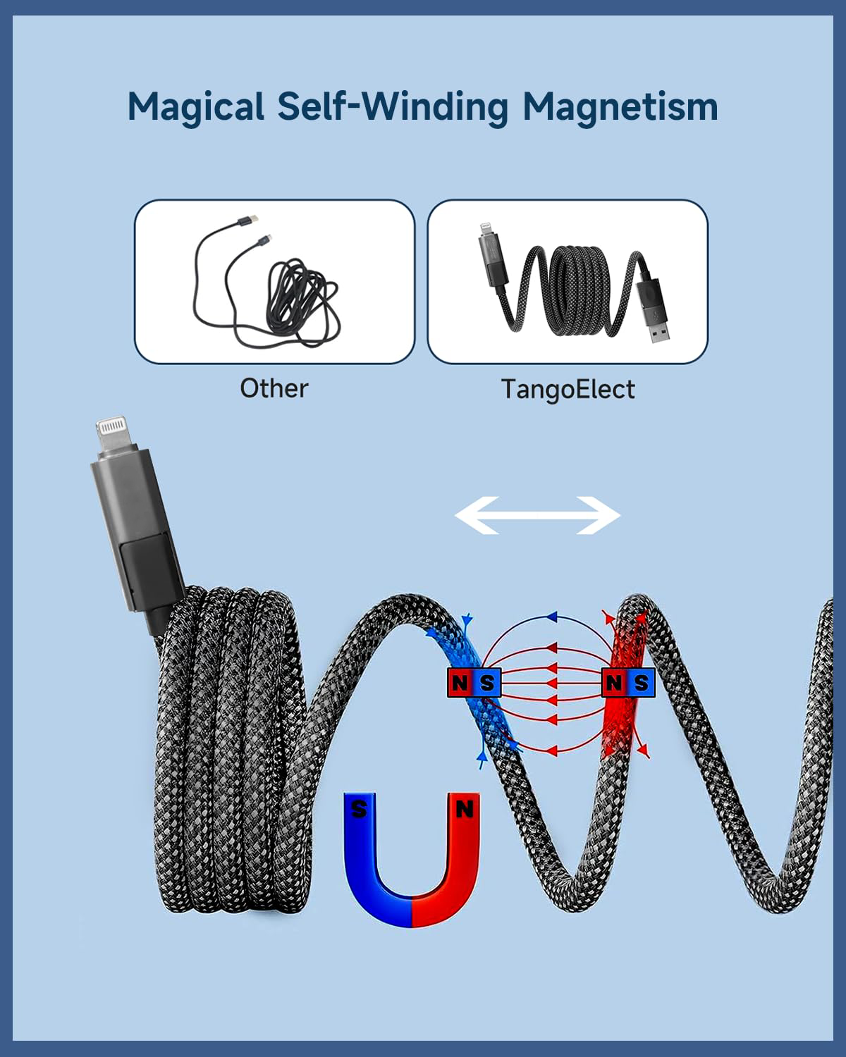 Magnetic 65W + PD 27W 4-in-1 Fast Charging Cable, widely Compatible, Portable, and Easy to Store.