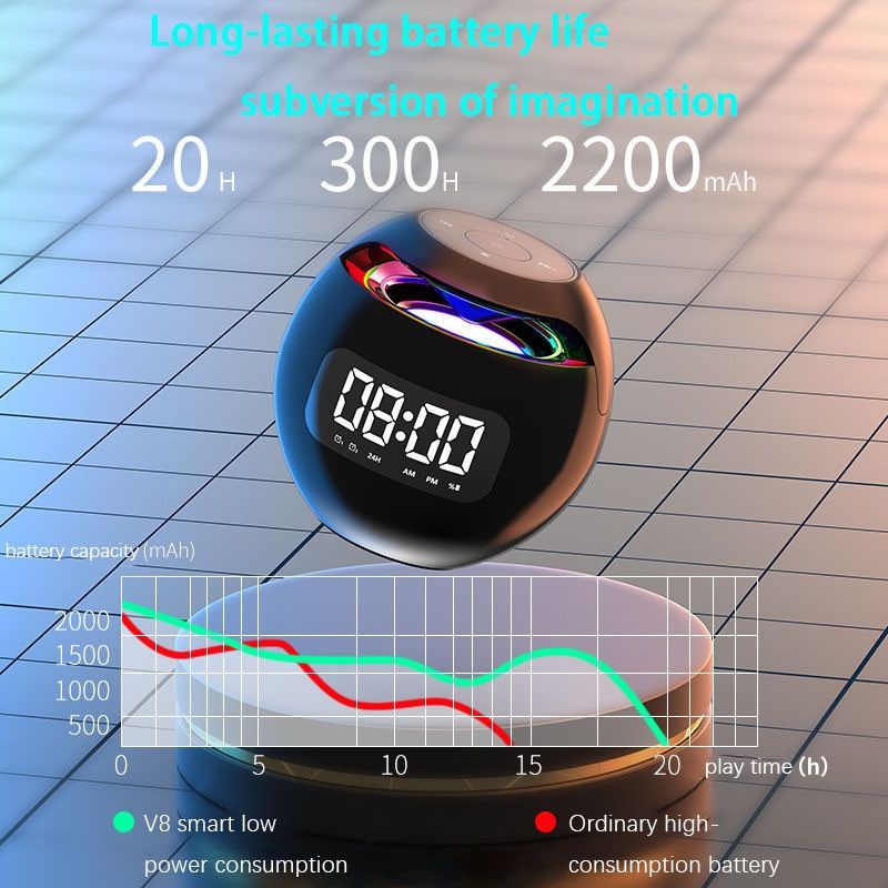 Portable Mini Bluetooth Speaker with Alarm Clock, FM Radio, TF Card Slot, and Enhanced Bass
