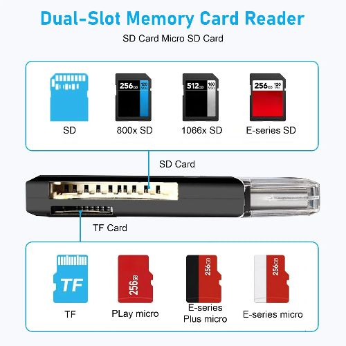 BYLD USB 3.0 Card Reader, TF Card/SD Memory Reader Adapter Supports SD/Micro SD/SDHC/SDXC/MMC, Mini Camera Flash Reader Compatible with Windows, Mac, Linux