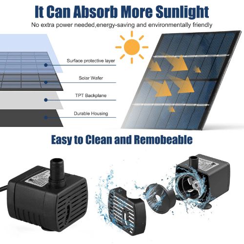 BYLD Solar Fountain Water Pump, Solar Powered Bird Bath Fountain, Submersible Water Pump Kit Solar Panel Kits for Outdoor Pool, Small Pond, Garden Fish Tank, 150-200L/H, 1.2W