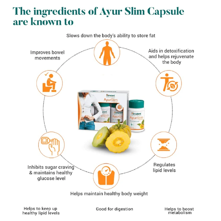 Himalaya Ayurslim Capsules [weight Loss Solution]