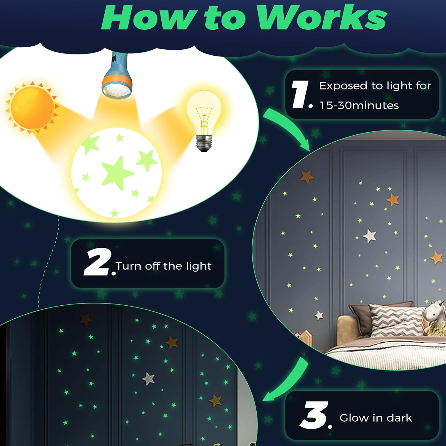 36/72Pcs  Glow in The Dark Stars, Glow in The Dark Moon for Ceiling Planets Space Wall Stickers Solar System Galaxy Wall Decals for Kids Boys Bedroom Living Room Decoration -Green