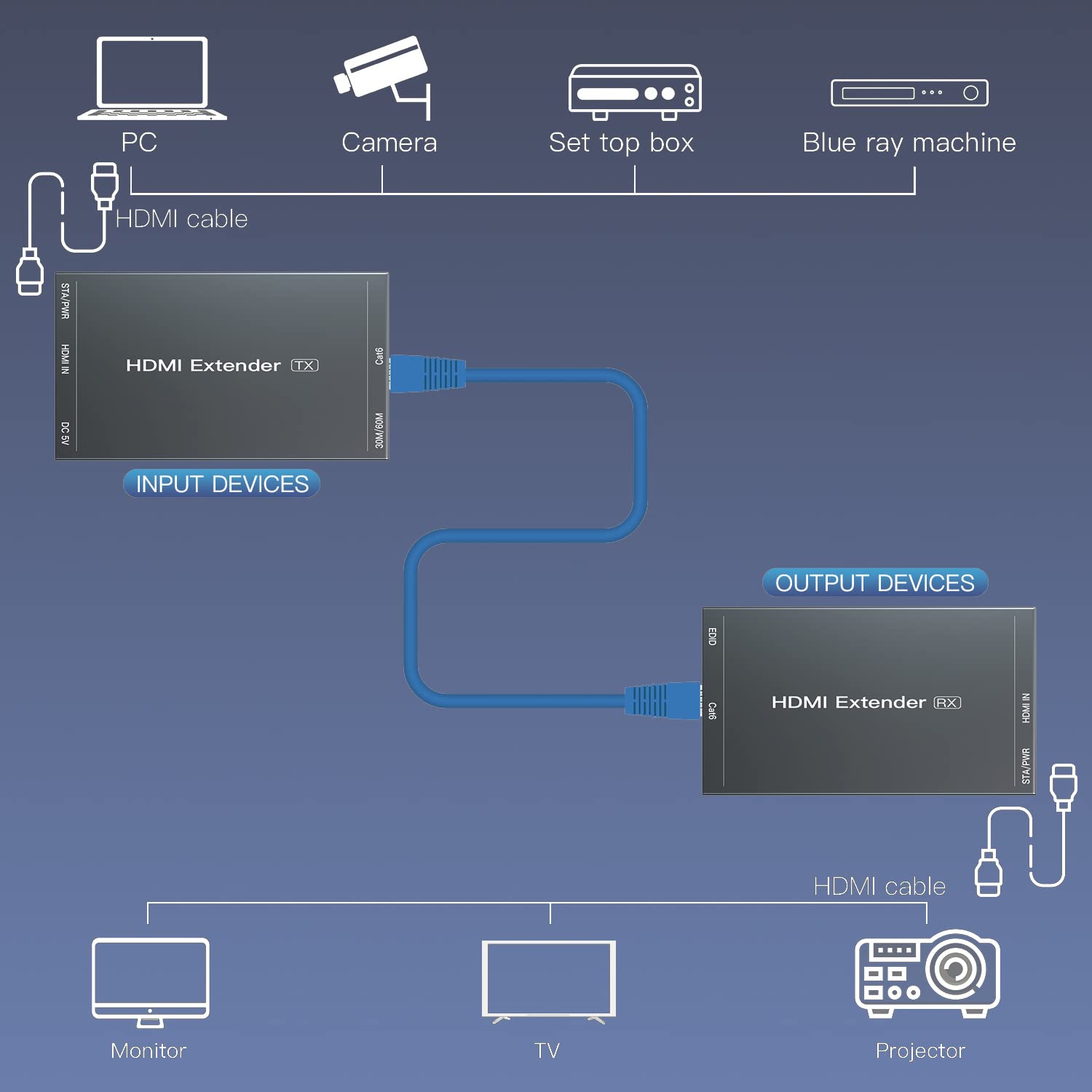 Generic HDMI Extender 60m RJ45 To HDMI Network Cable Transmission
