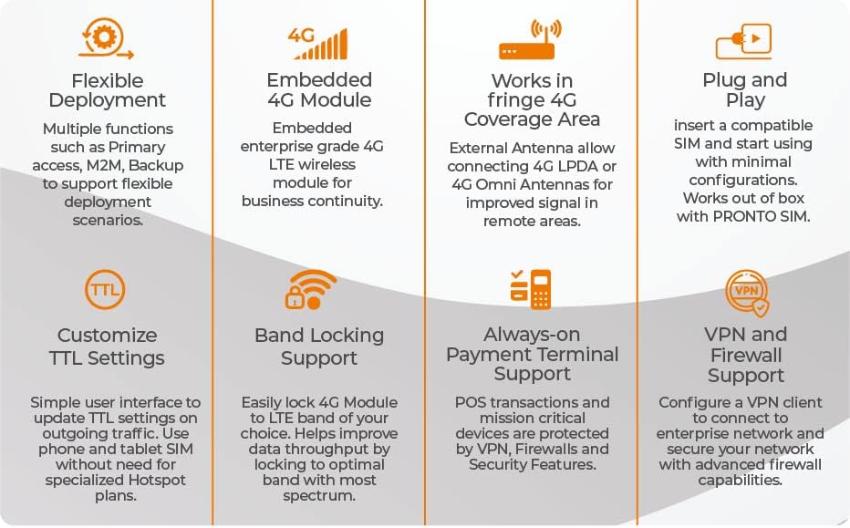 Generic 4G Simcard Router :Supports Safaricom, Airtel & Telkom