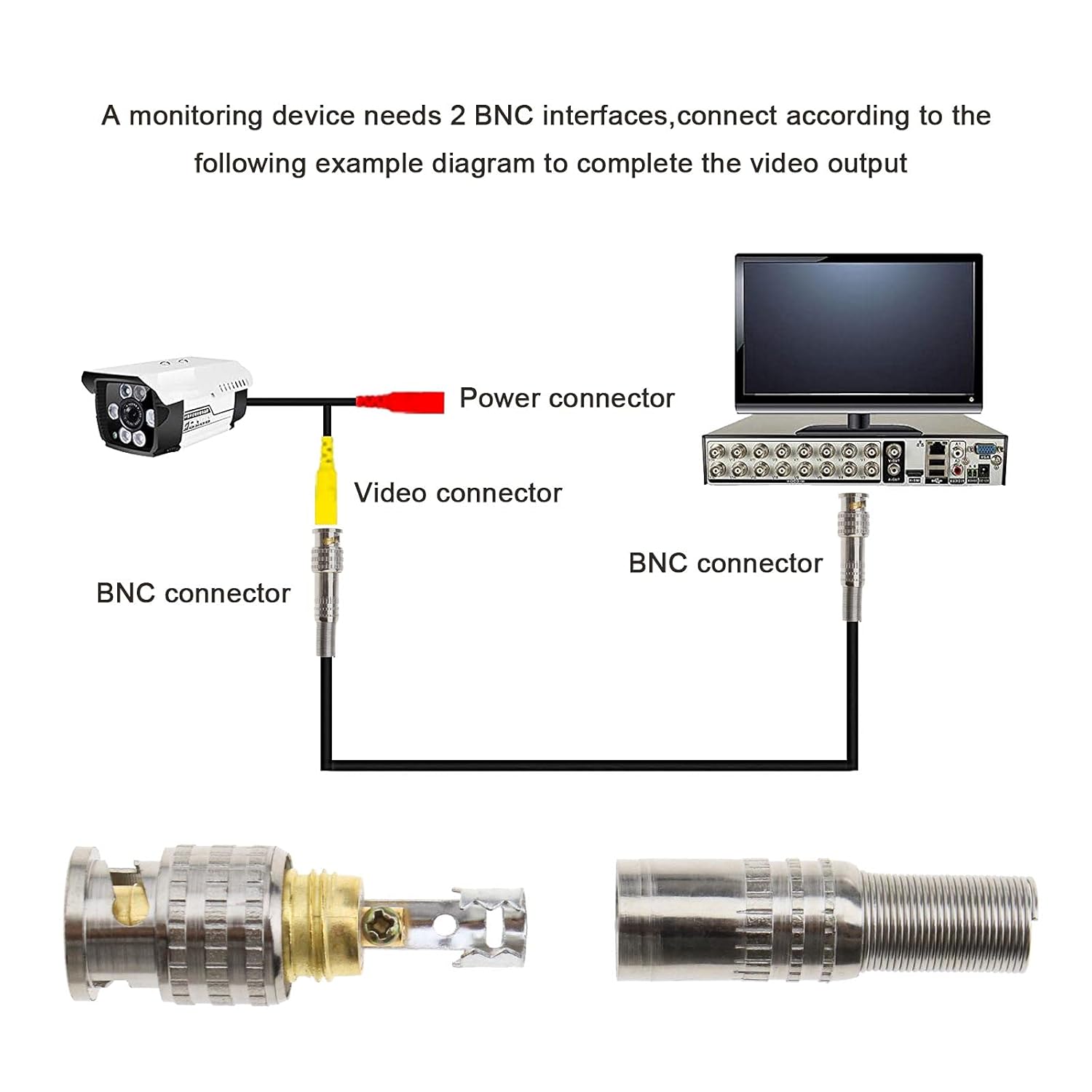 BNC Solderless Connector For CCTV Camera