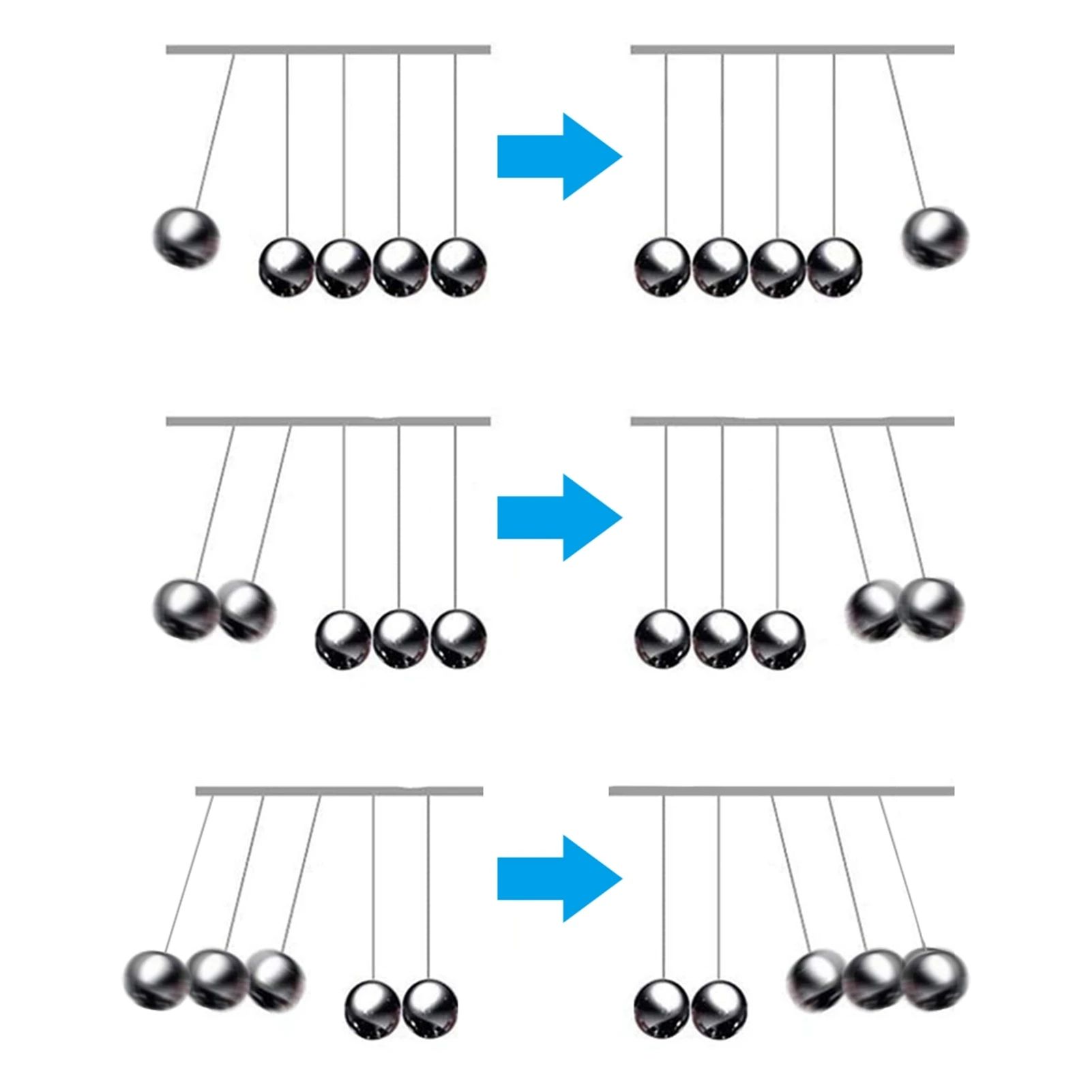 Newton Cradle Balance Steel Balls Perpetual Motion Collision Ball School Teaching Physics Science Pendulum Toy Office Home Decoration Craft Gifts