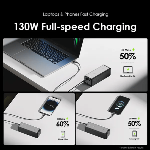 oraimo PowerJet 130 27600mAh 130W Power Bank – High-Capacity Portable Charger with Fast Charging, Dual USB-C, and LED Display for Laptops and Devices