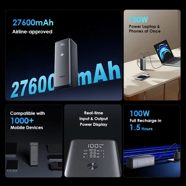 oraimo PowerJet 130 27600mAh 130W Power Bank – High-Capacity Portable Charger with Fast Charging, Dual USB-C, and LED Display for Laptops and Devices
