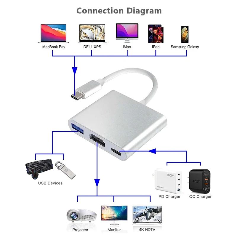 3 In 1 Usb-C Usb Hub Male To Female Hdmi-Compatible 4k Usb 3.1 Type-C To Usb 3.0 Charging Adapter For Macbook Air 12 Converter