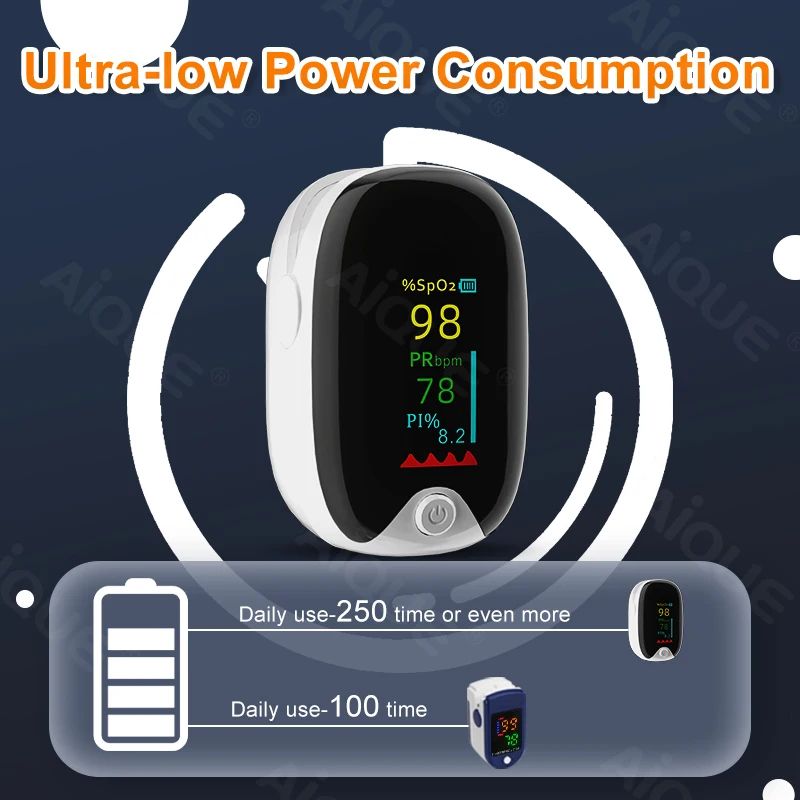 AIQUE Finger Pulse Oximeter Digital Finger Clip TFT Display SpO2 PR Heart Rate Monitor Blood Oxygen Saturation Meter Portable