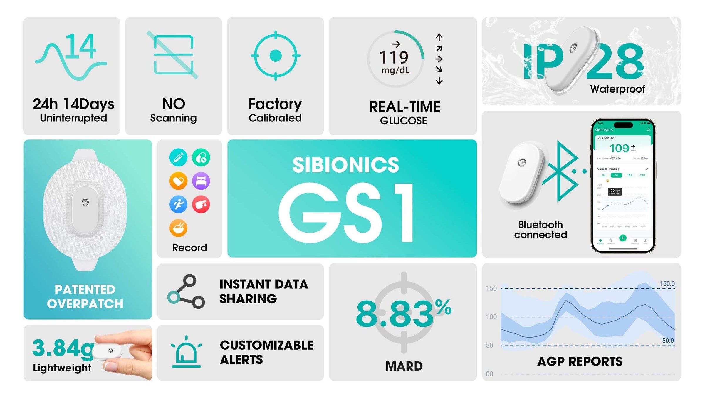 SIBIONICS GS1 CONTINUOUS GLUCOSE MONITOR
