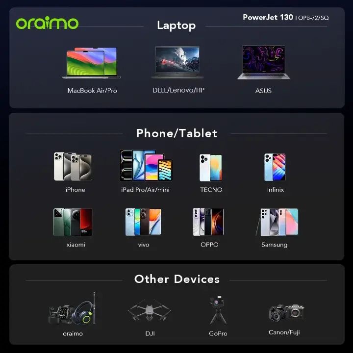 Oraimo Powerjet 130W 27600mAh 130 727 Square Power Jet Laptop Power Bank Phone Powerbank Ultra-Fast Charging Power Bank For type C Smartphones Laptops Tablets