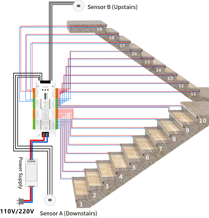32Channel LED Controller with Motion Sensor for Light Strip Stair Dimming
Light Indoor Motion Night light DC12V & 24V Flexible LED Strip for
The Stair