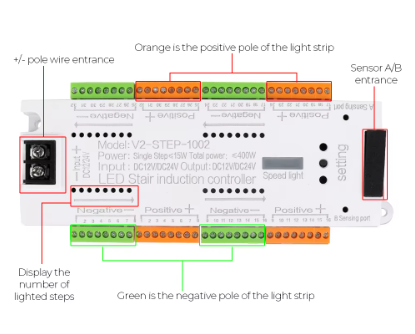 32Channel LED Controller with Motion Sensor for Light Strip Stair Dimming
Light Indoor Motion Night light DC12V & 24V Flexible LED Strip for
The Stair