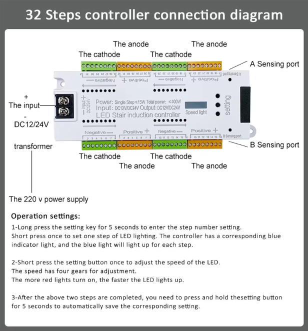 32Channel LED Controller with Motion Sensor for Light Strip Stair Dimming
Light Indoor Motion Night light DC12V & 24V Flexible LED Strip for
The Stair