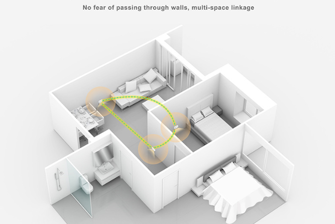 Wireless Motion Sensor Stair Light Indoor, 50000h Rechargeable 4000mAh, Magnetic & Dimmable,  Soft White or Warm Light, Wireless Night Lights for Hallway, Stairway, Bathroom, Bedroom