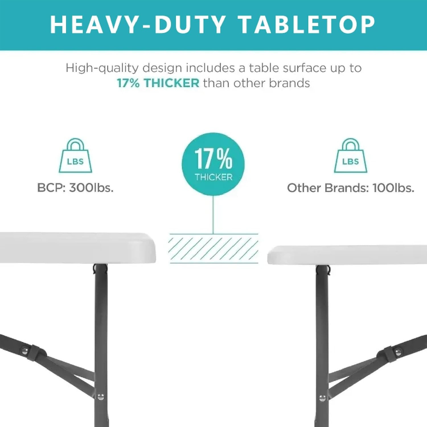 Folding Tables Portable Multi-Functional Long Table for Indoor Outdoor Camping Picnic Parties, Heavy Duty Training Table, Dining Party Office Wedding Picnic Table 8ft