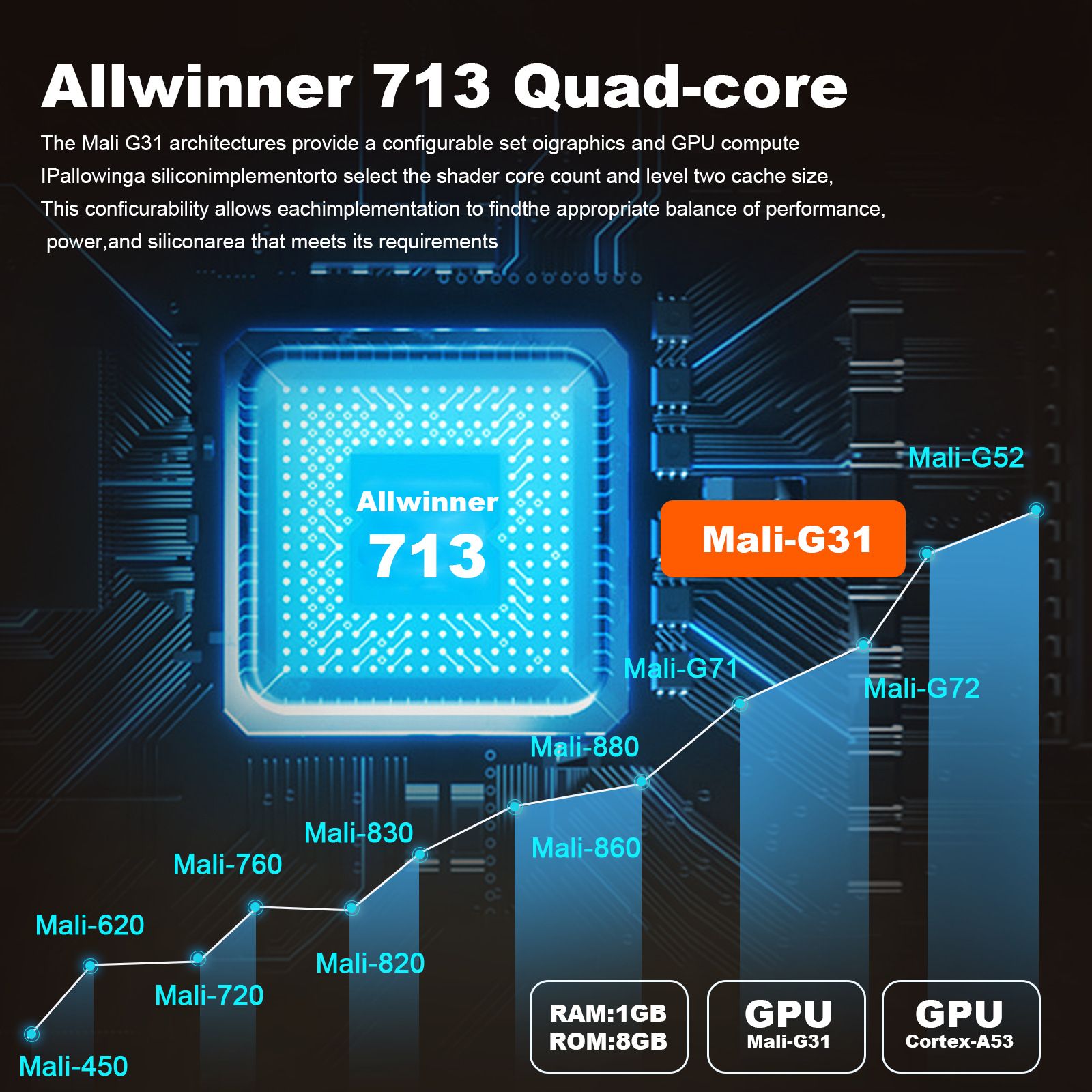 New 2024 4K Android 11 Dual Wifi6 200 ANSI Allwinner H713 BT5.0 1080P 1280*720P Home Cinema Outdoor portable Projetor