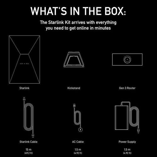 Starlink Gen 3 V4 Standard Full Kit: High-Speed, Low-Latency Internet with Gen 3 Router, Wi-Fi 6 Residential WiFi Kit