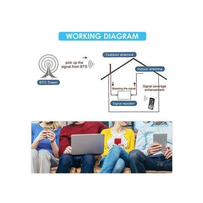 PHONE NETWORK SIGNAL BOOSTER 2G-3G-4G GSM Signal Boosters Triband