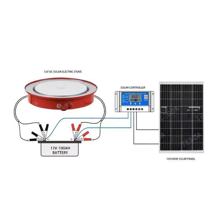SOLAR COOKER