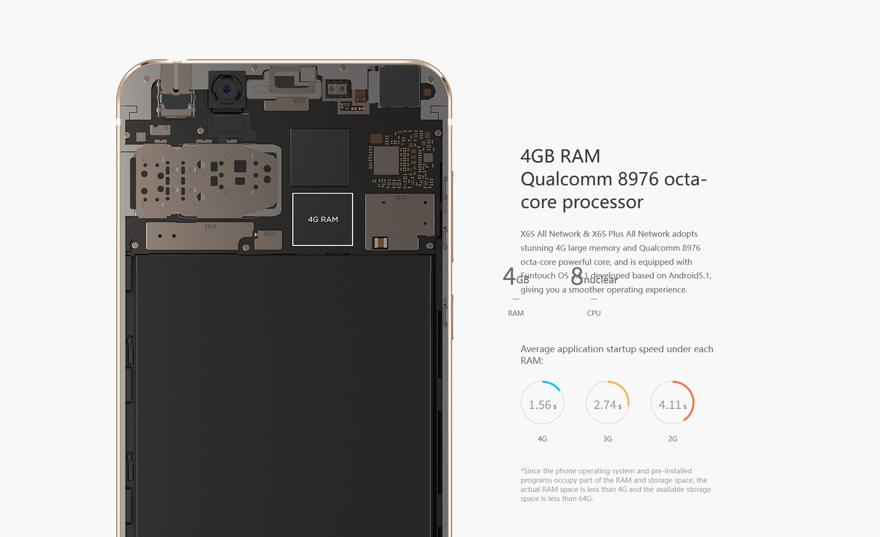 Refurbished ViVO X6S  4GB+64GB 5.2 inch 2400mAh 13MP+8MP (Global System) Dual SIM Smartphone Affordable Phone