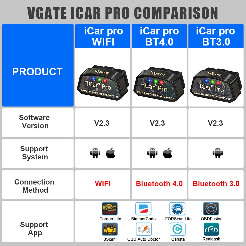 Vgate iCar Pro ELM327 BT/WIFI 4.0 OBD2 Diagnostic Tool--Icar Pro BT 3.0