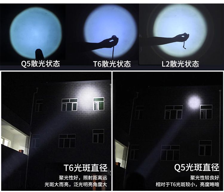 LED Headlamp Fishing Headlight 3/5 LED T6 L2 V6 Head Torch LED Lamp Flashlight Camping Light Waterproof Lanterna By 2x 18650