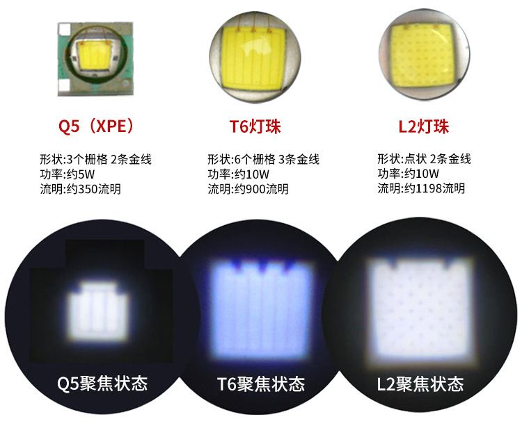 LED Headlamp Fishing Headlight 3/5 LED T6 L2 V6 Head Torch LED Lamp Flashlight Camping Light Waterproof Lanterna By 2x 18650