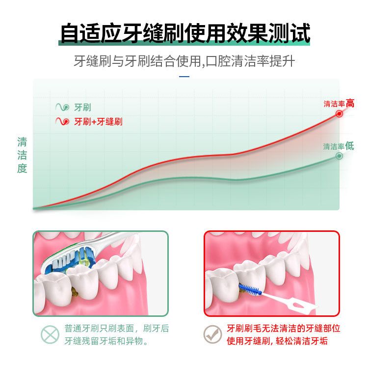 Interdental Silicone Brushes 40 Units Dental Toothpicks Brush Between Teeth Silicone Toothpicks with Thread Oral Cleaning Tools