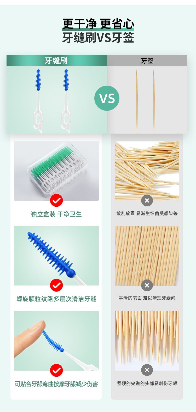 Interdental Silicone Brushes 40 Units Dental Toothpicks Brush Between Teeth Silicone Toothpicks with Thread Oral Cleaning Tools