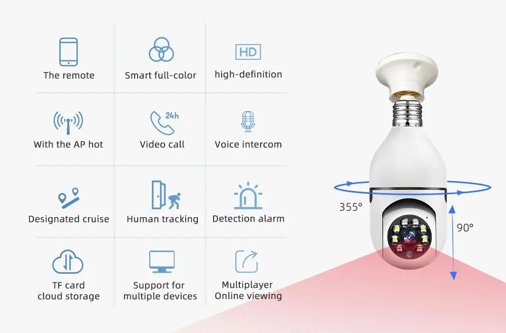 Night vision dual light 360 degree monitoring home LED Light HD 1080P IP Camera wireless panoramic home security WiFi CCTV smart bulb camera two audio night vision cameras（no card）