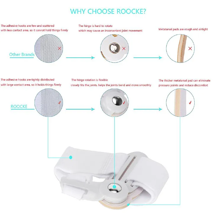 1PC orthopedic correction device ,Big Bone Toe Bunion Splint Straightener Corrector Foot Pain Relief Hallux Valgus Feet Care Protector Foot Care Tools