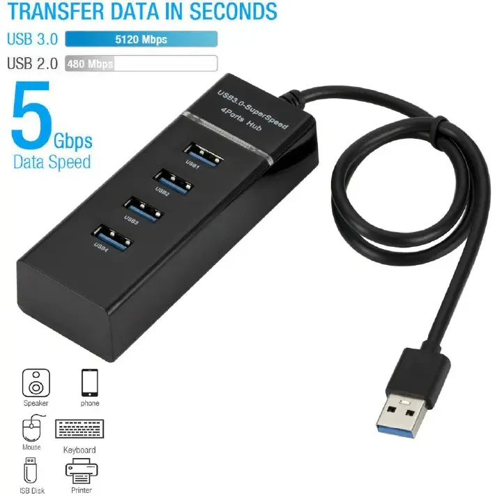 4  Port USB 3.0 5Gbps High Speed USB Hub Splitter Multiport For PC Computer Docking Station Adapter For Macbook PC Laptop