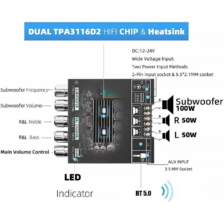 2.1 Channel BT Audio Amplifier Module AUX BT5.0 Audio Input Subwoofer Left and Right Channel Output Sound Power Amplifier Board Amplifier Power Subwoofer Treble AMP