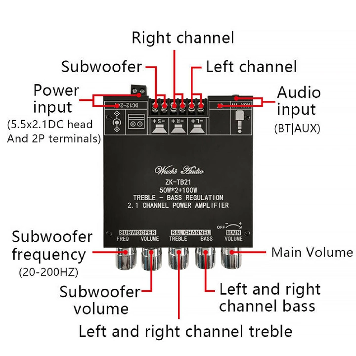 2.1 Channel BT Audio Amplifier Module AUX BT5.0 Audio Input Subwoofer Left and Right Channel Output Sound Power Amplifier Board Amplifier Power Subwoofer Treble AMP