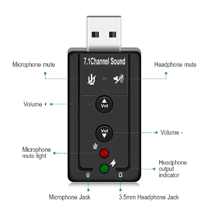 7.1 External USB Sound Card USB to Jack 3.5mm Headphone Audio Adapter For Mac Win Compter