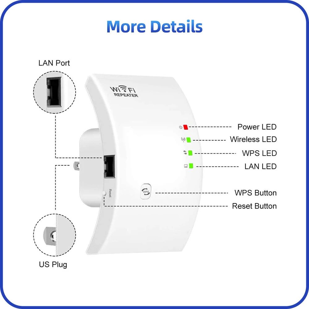 Wireless WiFi Range Extender Wi-fi Repeater 300Mbps 2.4Ghz Signal Boosters Network Amplifier 802.11n/b/g wi fi Expend for Router
