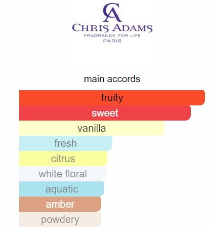 Chris Adams Women Perfume Eau de Parfum 1pc only! - Active Woman Choice Prize Blumine Dreamz Pure Red