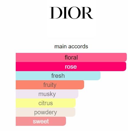 DIOR WOMEN PERFUME EAU DE PARFUM EDP Hypnotic Poison Poison Girl Dior Addict J'adore Miss Dior Christian Dior Oud Ispahan