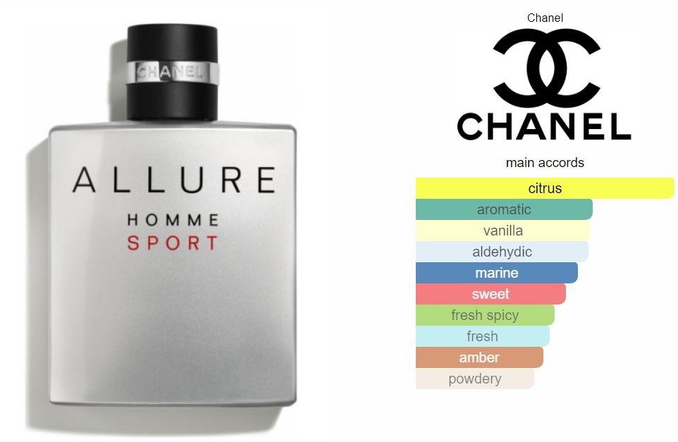 Chanel Men Perfume 1pc only! Eau de Parfum Bleu de Chanel Chanel Noir Allure Sport Chanel Men Perfume 1pc only! Eau de Parfum Bleu de Chanel Chanel Noir Allure
