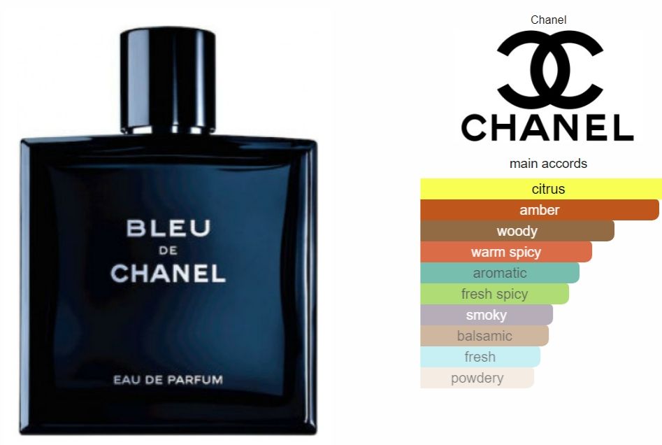 Chanel Men Perfume 1pc only! Eau de Parfum Bleu de Chanel Chanel Noir Allure Sport Chanel Men Perfume 1pc only! Eau de Parfum Bleu de Chanel Chanel Noir Allure
