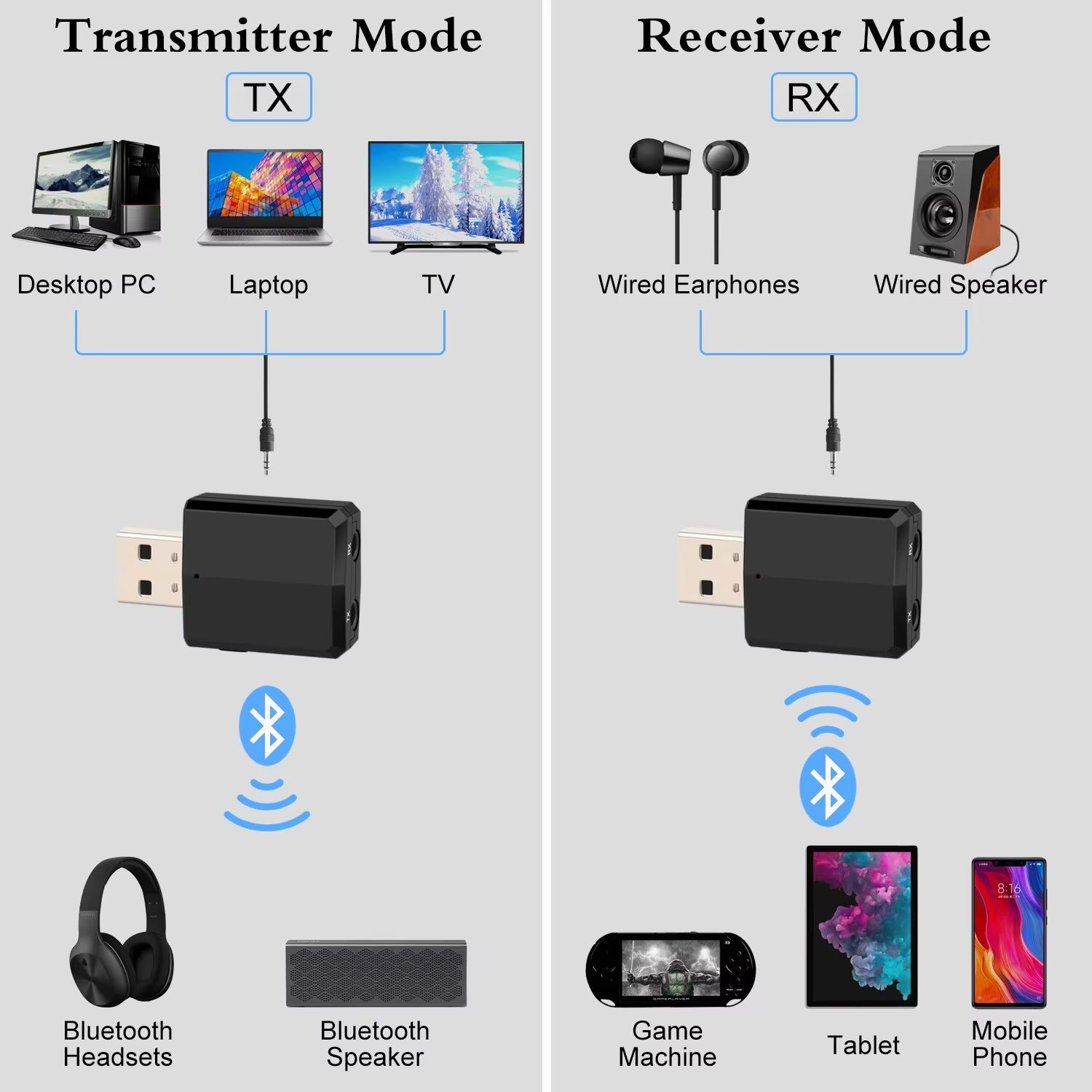 USB Bluetooth 5.0 Transmitter Receiver 3 In1 EDR Adapter Dongle 3.5mm AUX for TV PC Laptop Headphones Home Stereo Car HIFI Audio