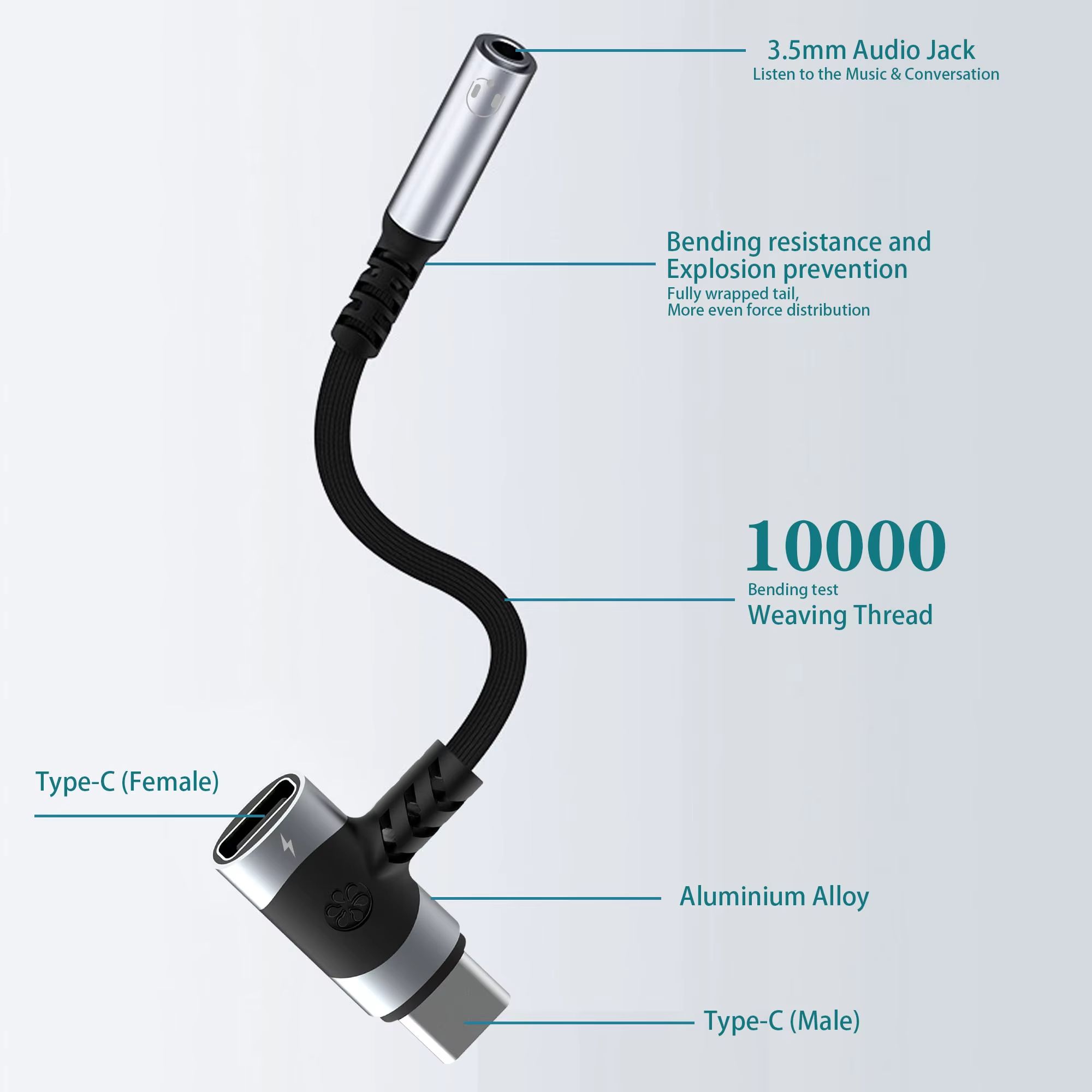 USB C to 3.5mm earphones and charger adapter 2-in-1 C-type to Aux microphone jack, with PD 100W fast charging encryption dongle.