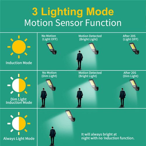 New Solar Light PIR Motion Sensor Garden Outdoor LED Lighting Waterproof Smart Remote Control Light Solar Street Lamp -117COB