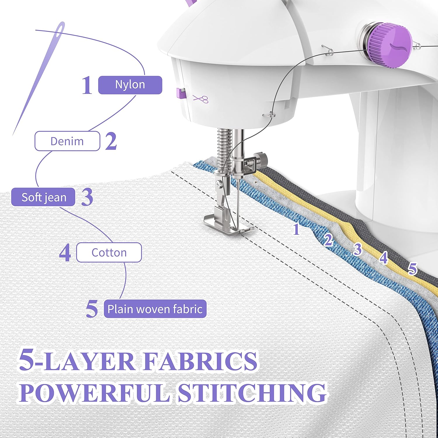 Beginner Sewing Machine Portable Mini Tabletop Foot Pedal Night Light Home Straight Cutting Machine Auto Wrap Sewing Mini Household Items With Sewing Kit Adapter and Extension Table