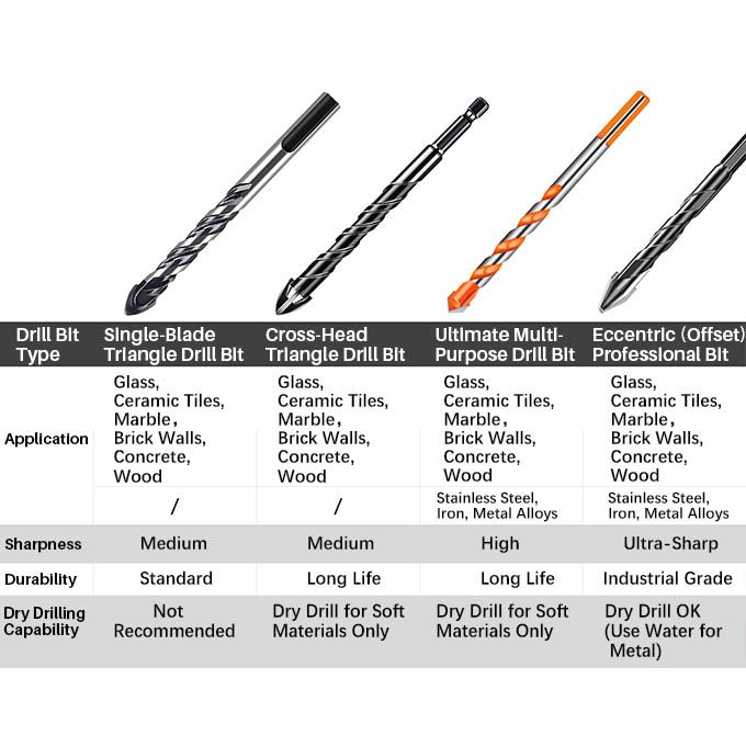 5Pcs Multi-Purpose Drill Bit Set - Heavy Duty Masonry, Tile, Concrete, Metal & Wood Bits - Industrial Grade Carbide Tip