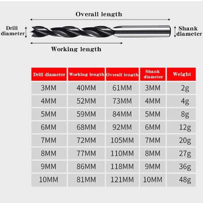 5Pcs Multi-Purpose Drill Bit Set - Heavy Duty Masonry, Tile, Concrete, Metal & Wood Bits - Industrial Grade Carbide Tip